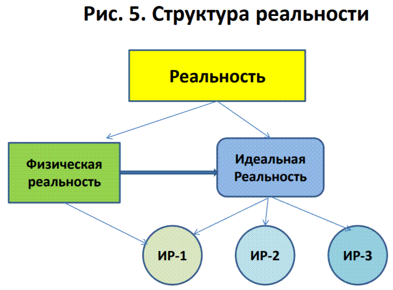 Дэвид дойч структура реальности. Структура реальности. Структура реальности книга. Иерархия реальностей.