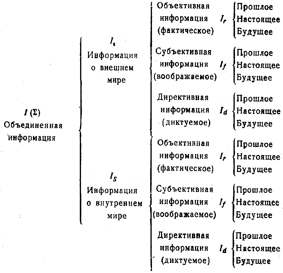 Информатика: семь идей профессора Ф.Е. Темникова