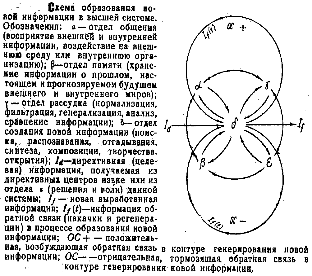 Информатика: семь идей профессора Ф.Е. Темникова