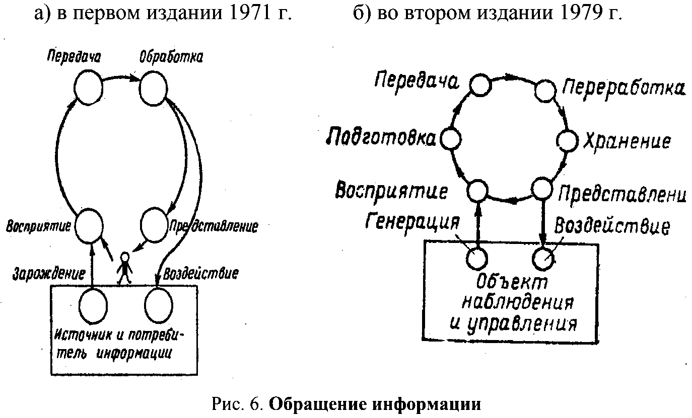 Информатика: семь идей профессора Ф.Е. Темникова